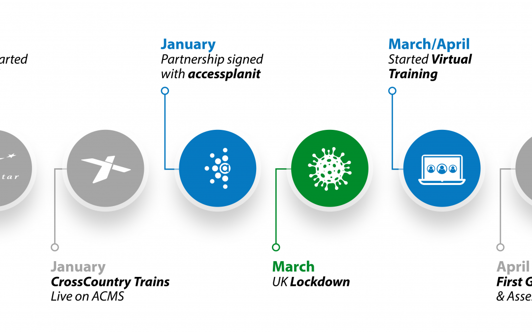 2020, AssessTech’s year in review