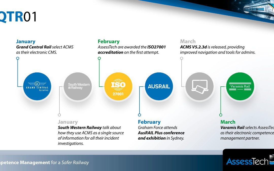 2022… AssessTech’s Year in Review